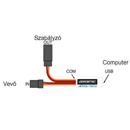 Altis NANO Competition Altimeter - AerobTec