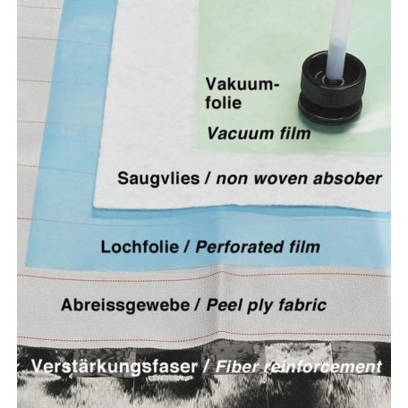 Polyamid peel ply 200 x 150 cm - ca. 95 g/m2