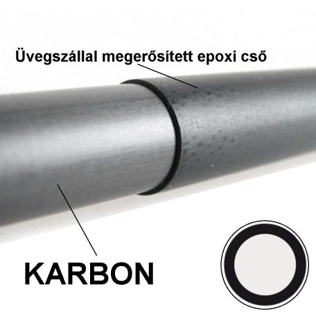 Szárny cső Karbon 25,0 x 23,0 x 1000 mm + tartócső 26,5 x 25,0 x 1000 mm - 1 szett