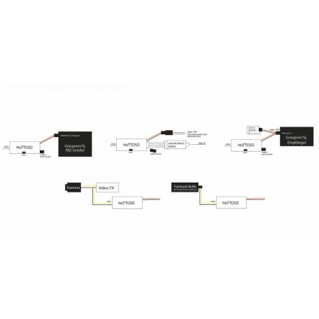 HOTT OSD (on screen display) Modul Graupner