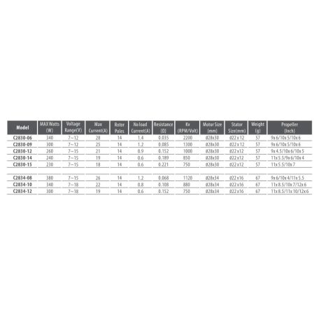 Spitz Brushless Outrunner 2834-12 750KV 2-5s 67g