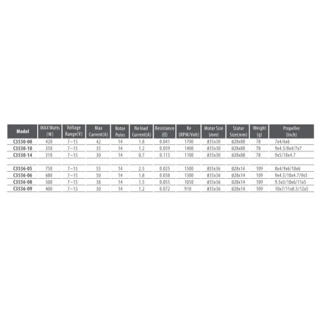 Spitz Brushless Outrunner 3530-14 1400KV 2-4s 78g