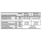 Mikro switch 3 poles SS-5GL 5A - Omron