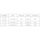 Brushless Outrunner Motor NANO 15g - Pichler