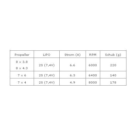 Brushless Outrunner Motor NANO 15g - Pichler