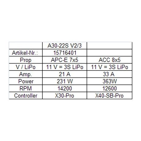 Hacker Motor A30-22 S V2 BL outrunner