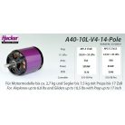 Hacker Motor A40-10L V4 14 pole BL outrunner