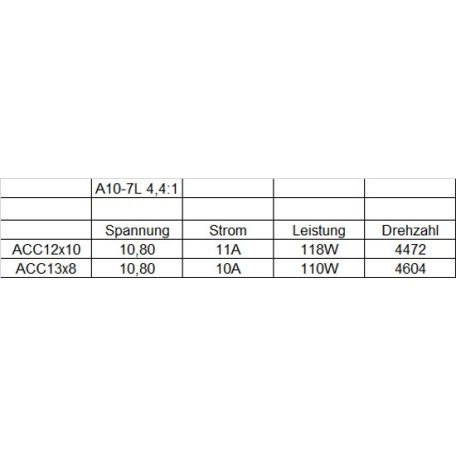 A10-7L + 4,4:1 - Hacker Motor