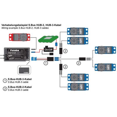 V-Kabel S-Bus Hub 2 0.5 mm² 10 - 30 cm
