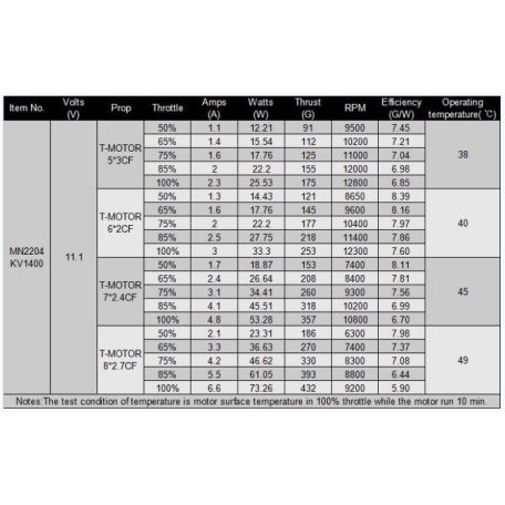 Brushless Outrunner Motor MN2204 1400KV - T-Motor