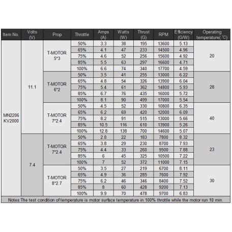 Brushless Outrunner Motor MN2206 2000KV - T-Motor