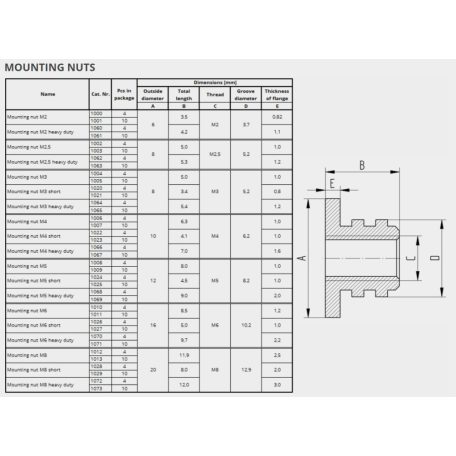 Mounting nut ALU - M2