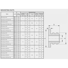 Süllyesztett anya ALU - M3