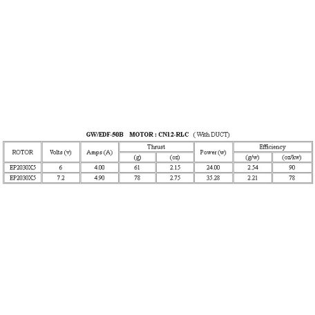 Impeller set GWS d: 50mm + brushed motor - type B - GWS